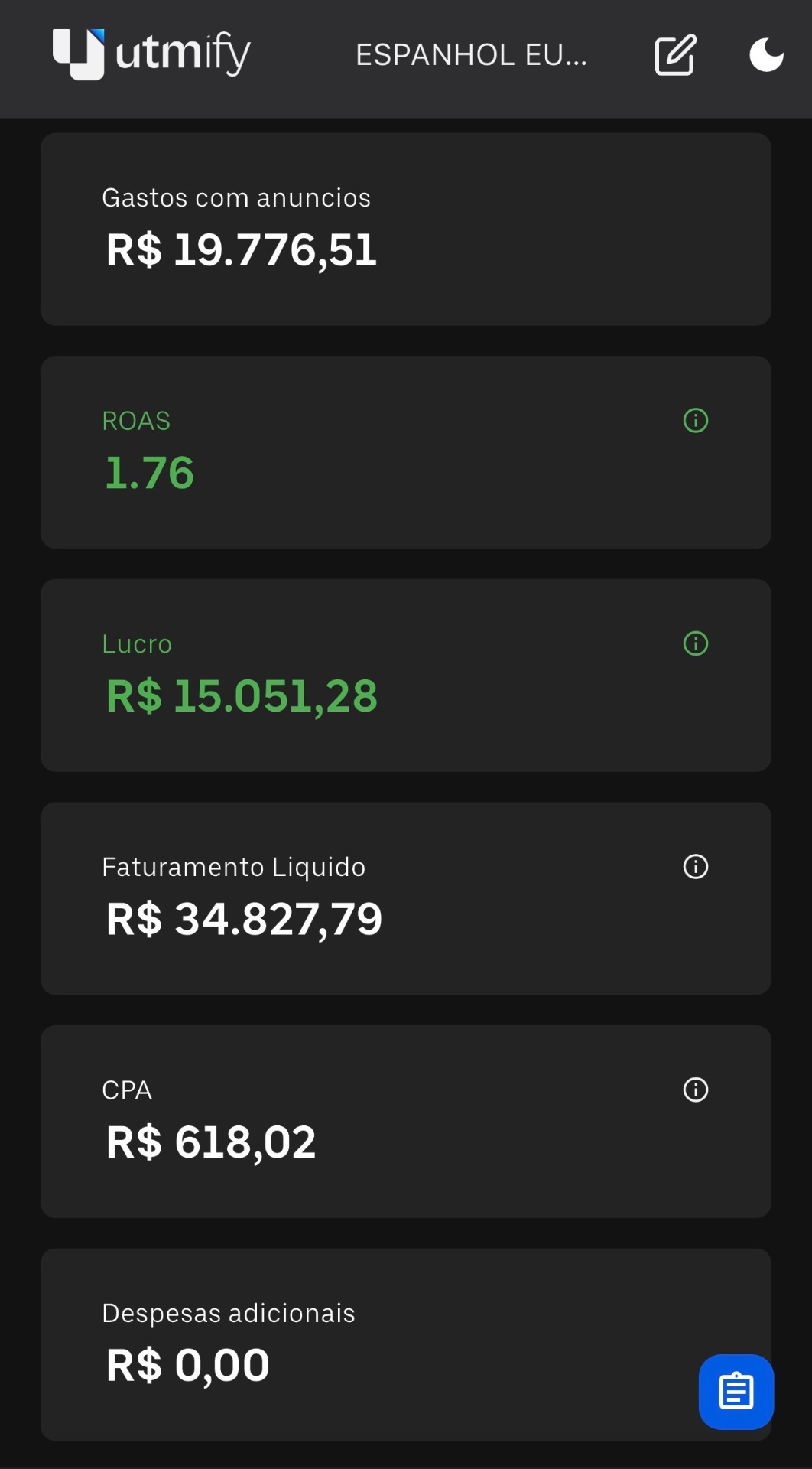 Print do painel UTMify com lucro de R$ 15.051,28